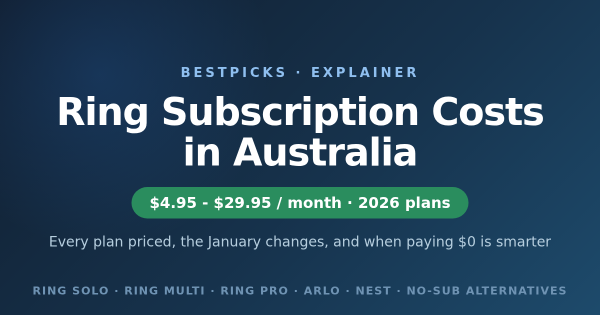 How Much Is a Ring Subscription in Australia? 2026 Prices Explained